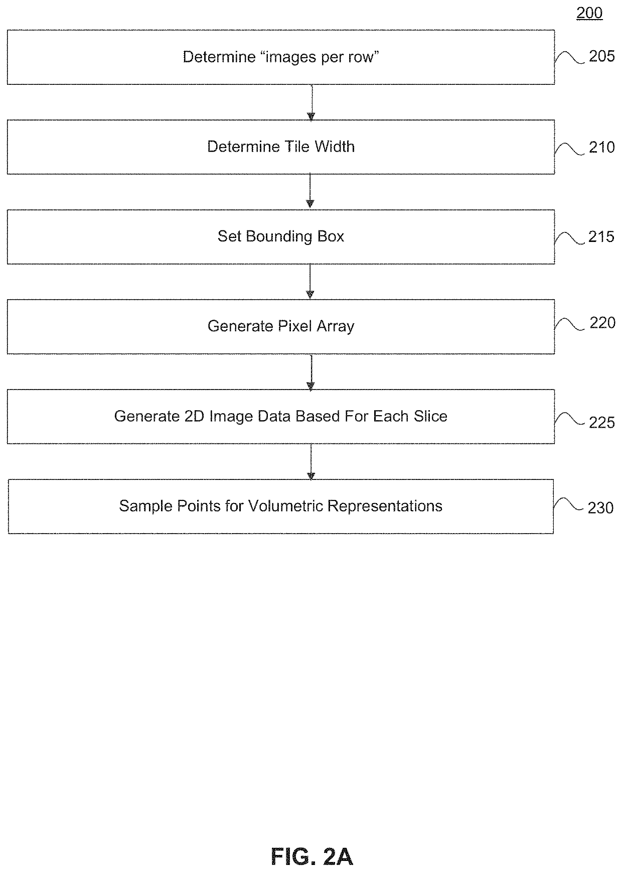 Position-based media pipeline for volumetric displays