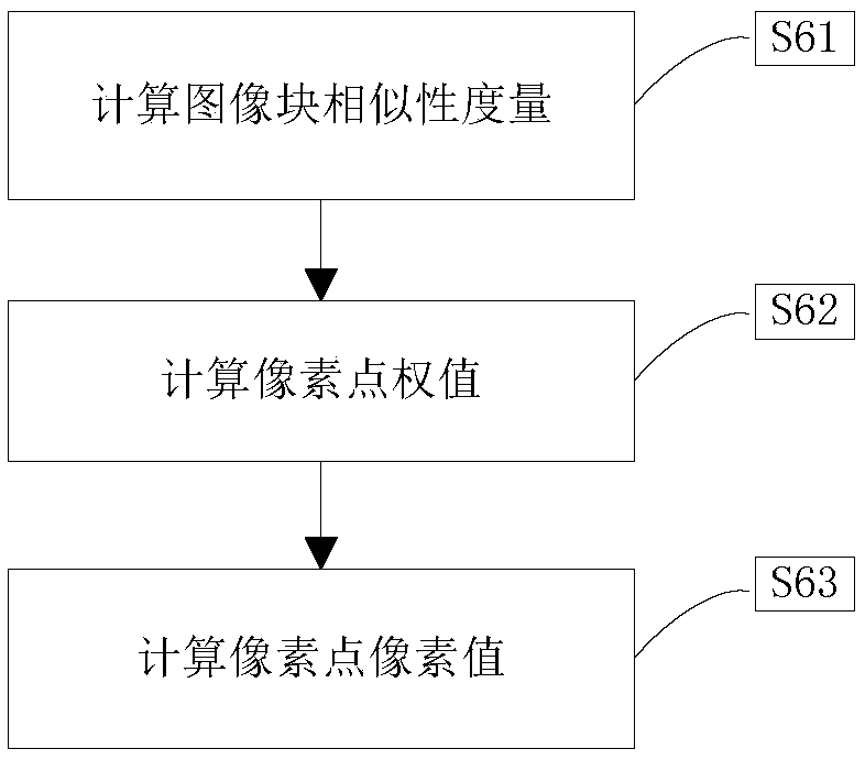 A synthetic aperture radar image non-local mean filter method