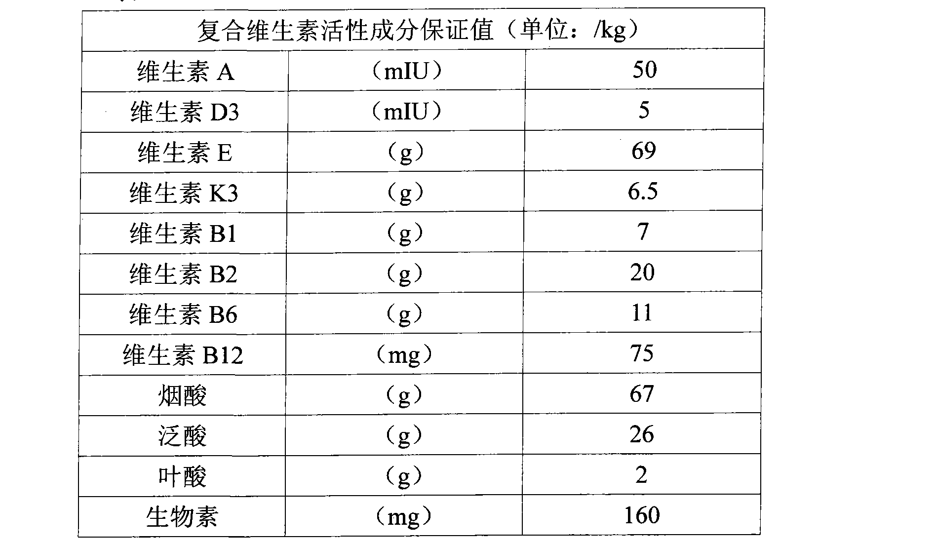 Nutritive composition for reducing production of bad odour from pet