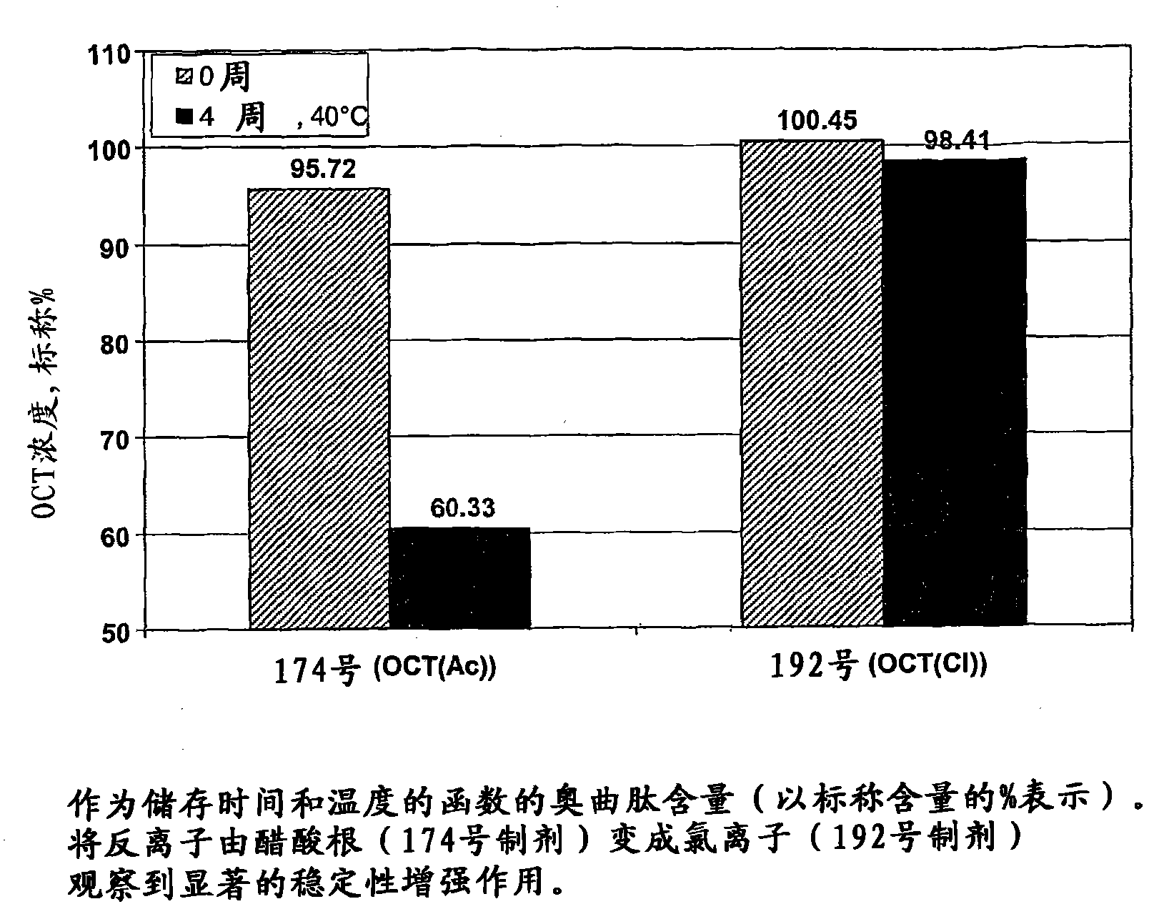 Peptide slow-release formulations