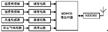 A temperature detection system for cowshed environment based on wireless sensor network