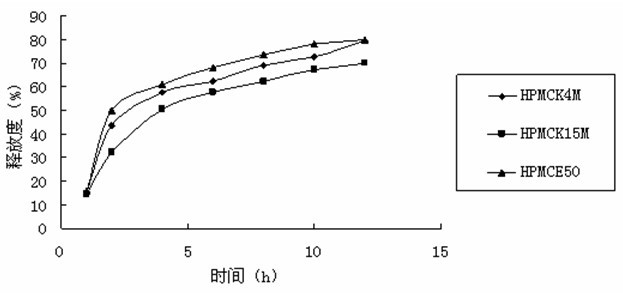 Wuji (liver-fire-purging and spleen-stomach-regulating) gastric stasis preparation and preparation method thereof