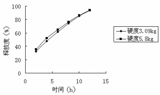 Wuji (liver-fire-purging and spleen-stomach-regulating) gastric stasis preparation and preparation method thereof