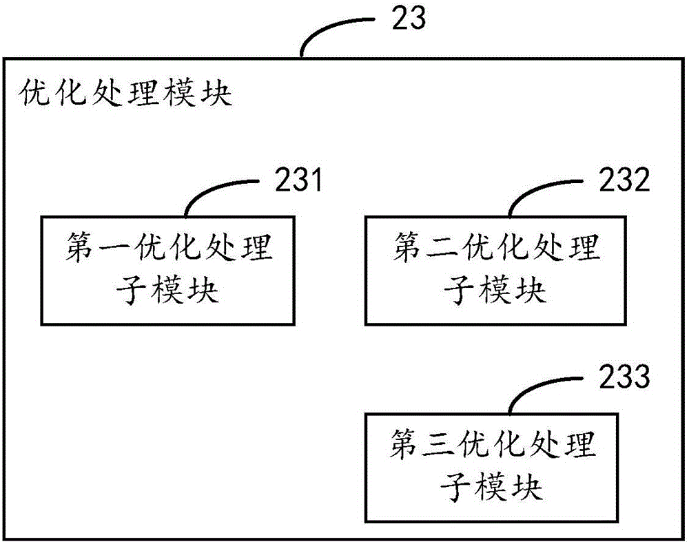 Data optimizing method and device