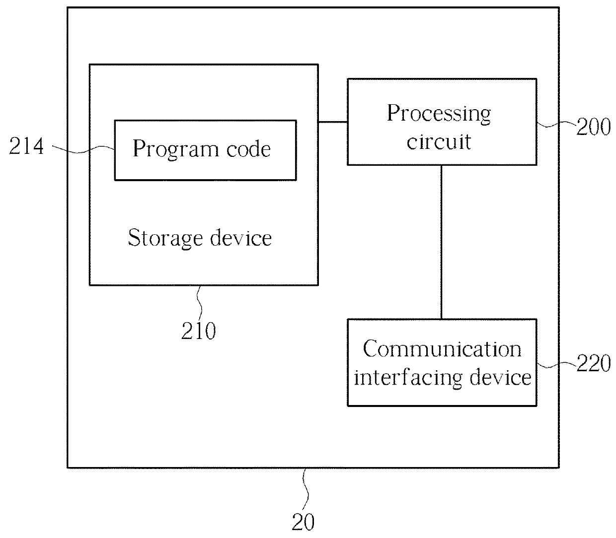 Method and apparatus for transmitting duplication data using multiple carriers