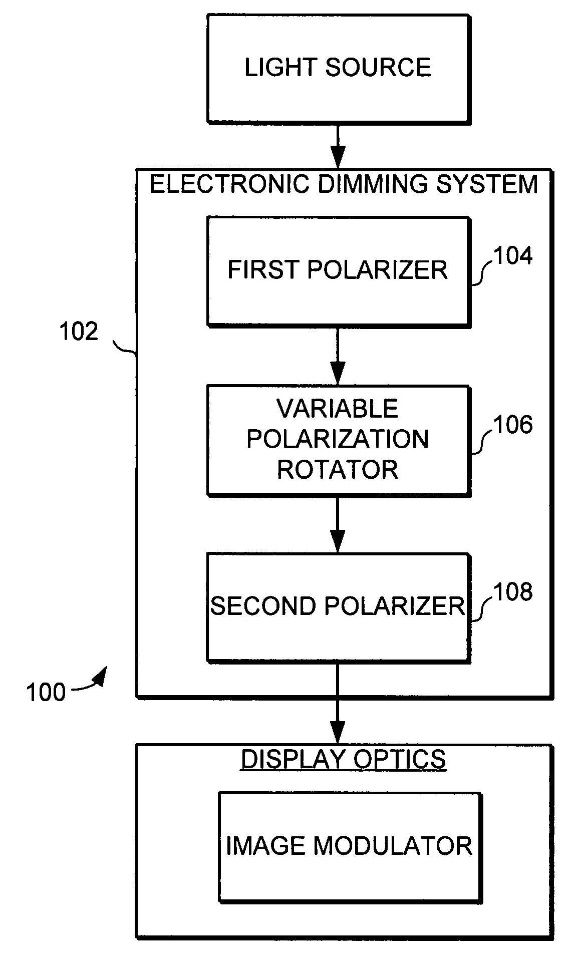Electro-optical dimming system