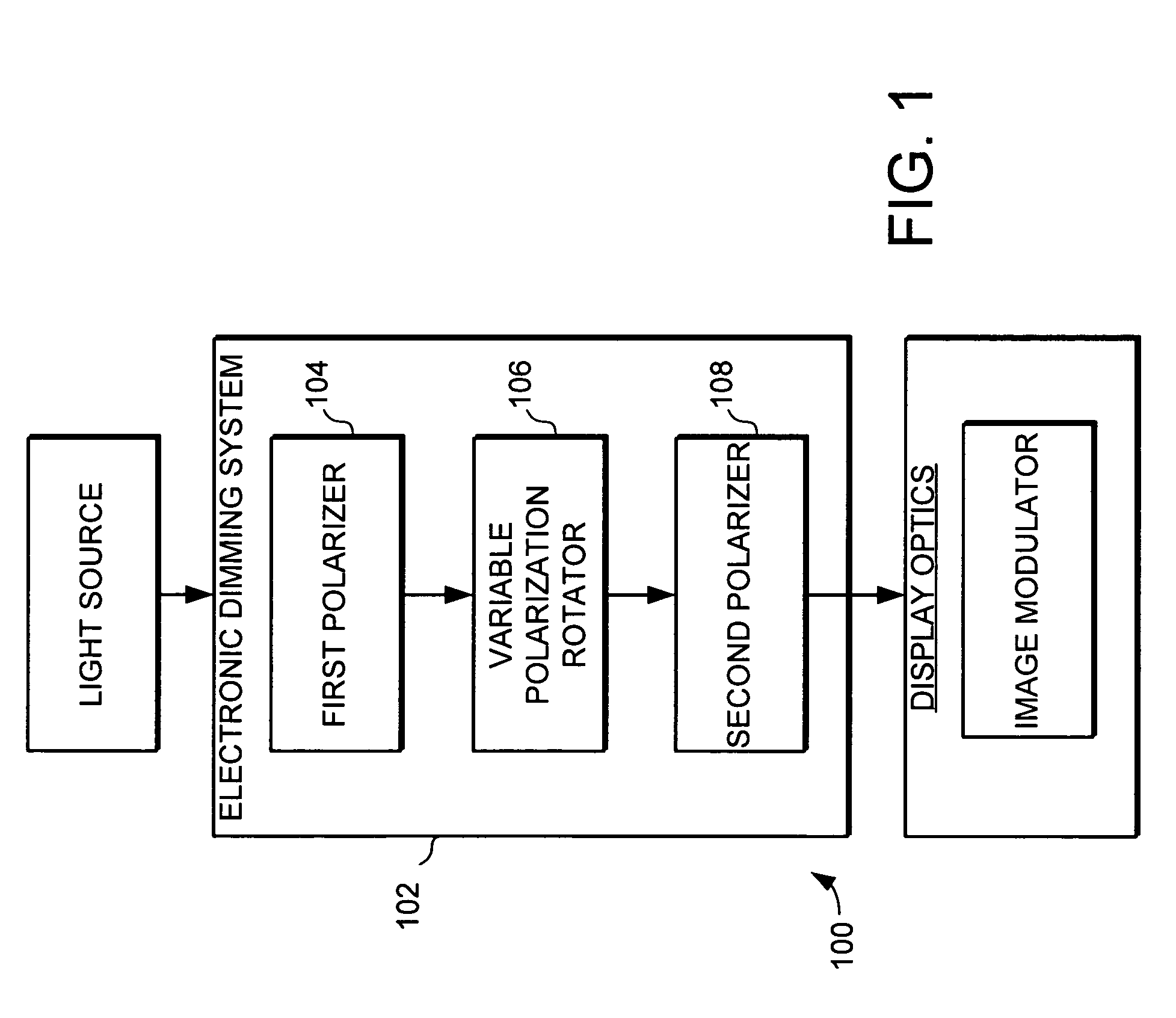 Electro-optical dimming system