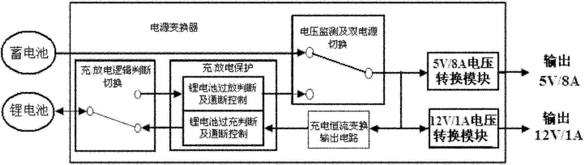 Vehicle-mounted sensor power supply used for dangerous cargo transportation monitoring