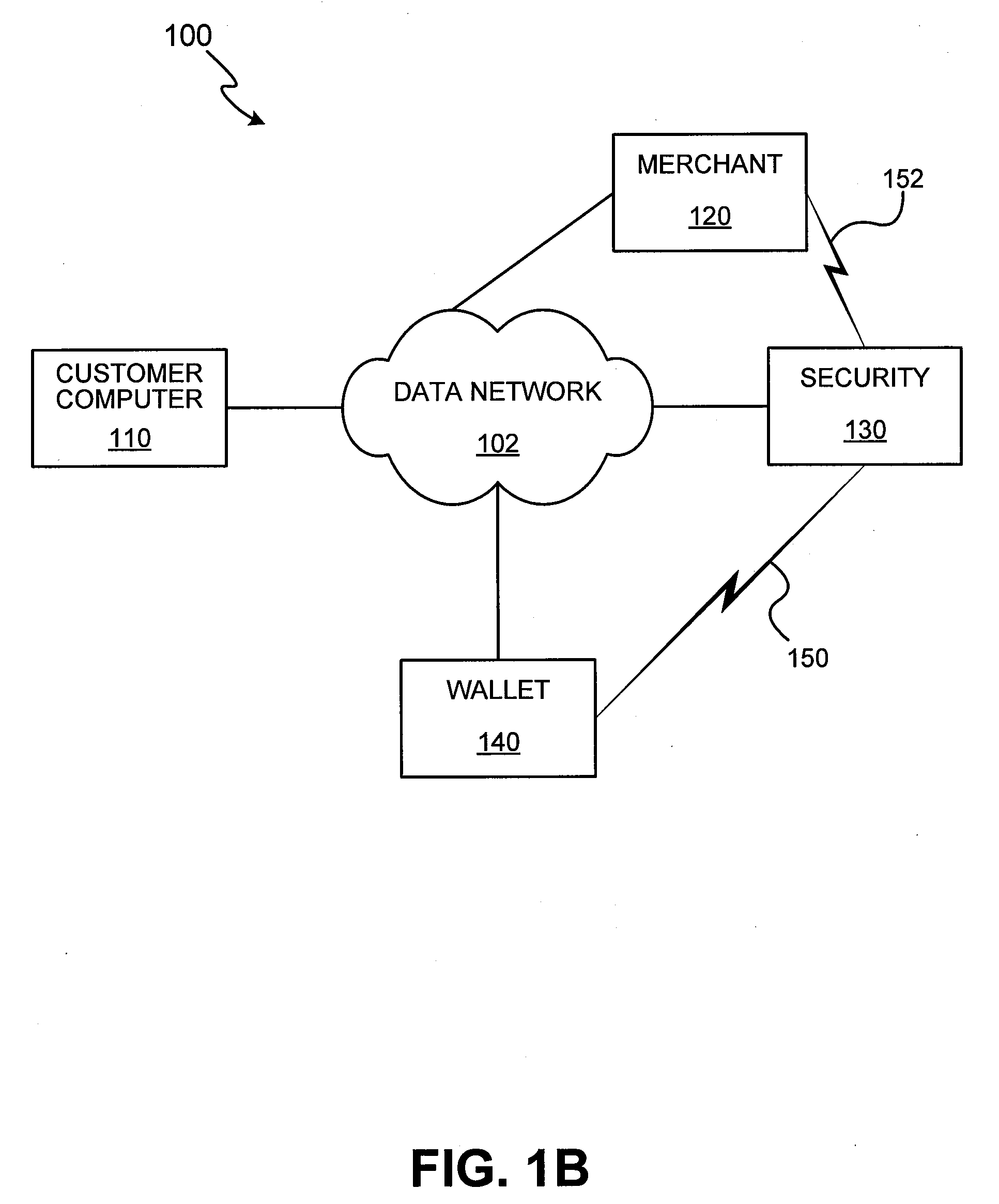 Methods and apparatus for conducting electronic transactions