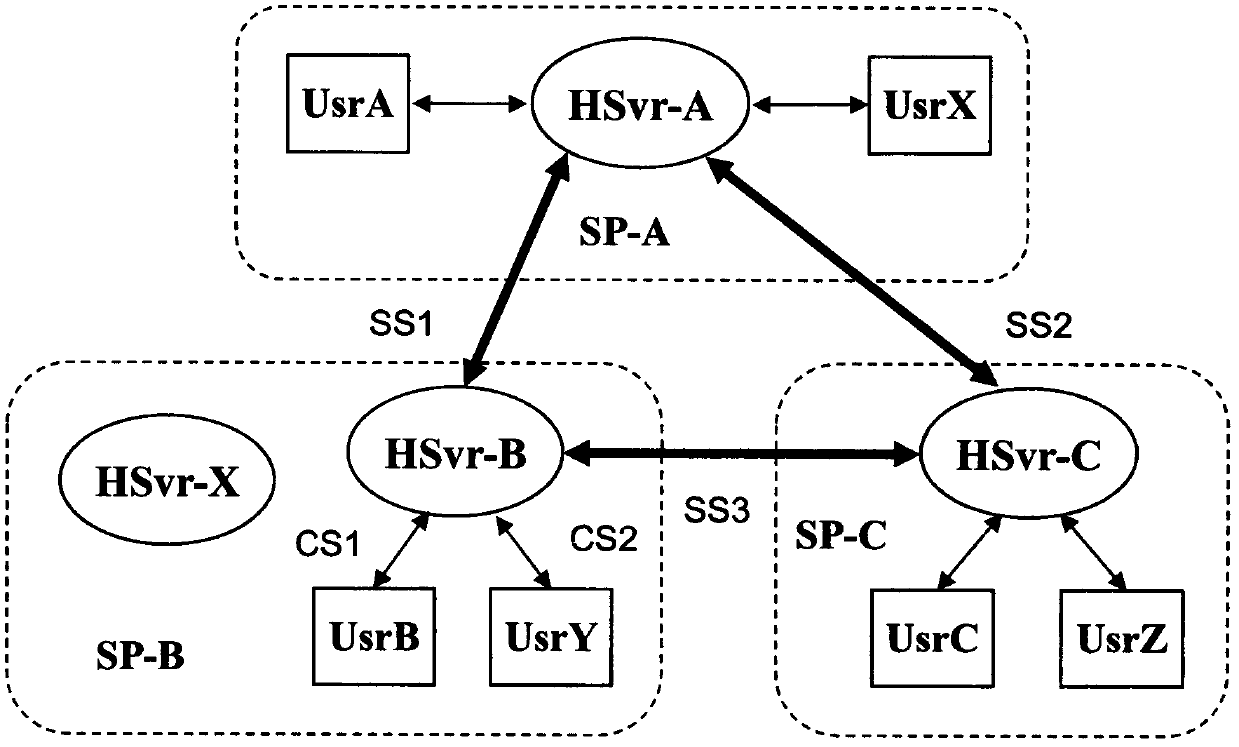 Identity analysis method and device