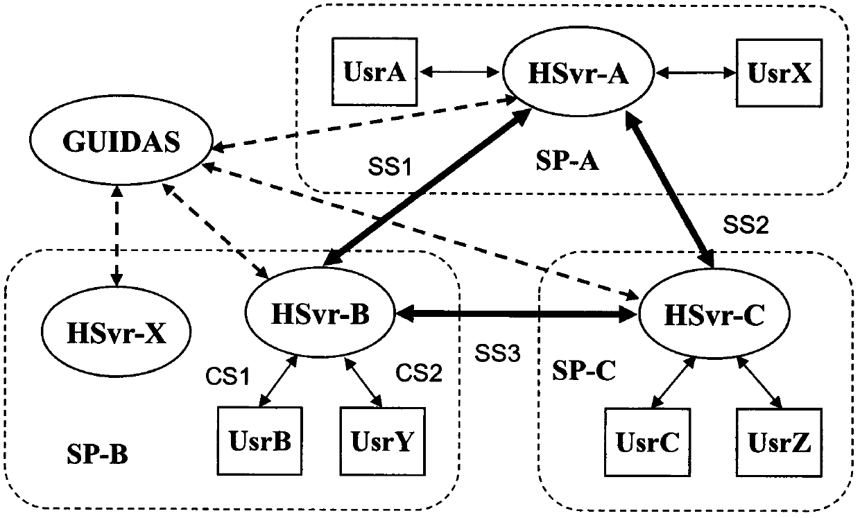 Identity analysis method and device