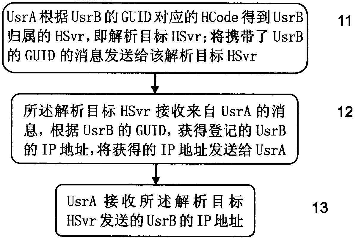 Identity analysis method and device