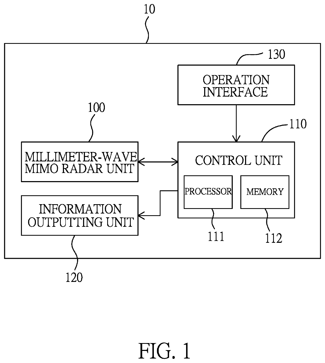 Portable radar sensing device