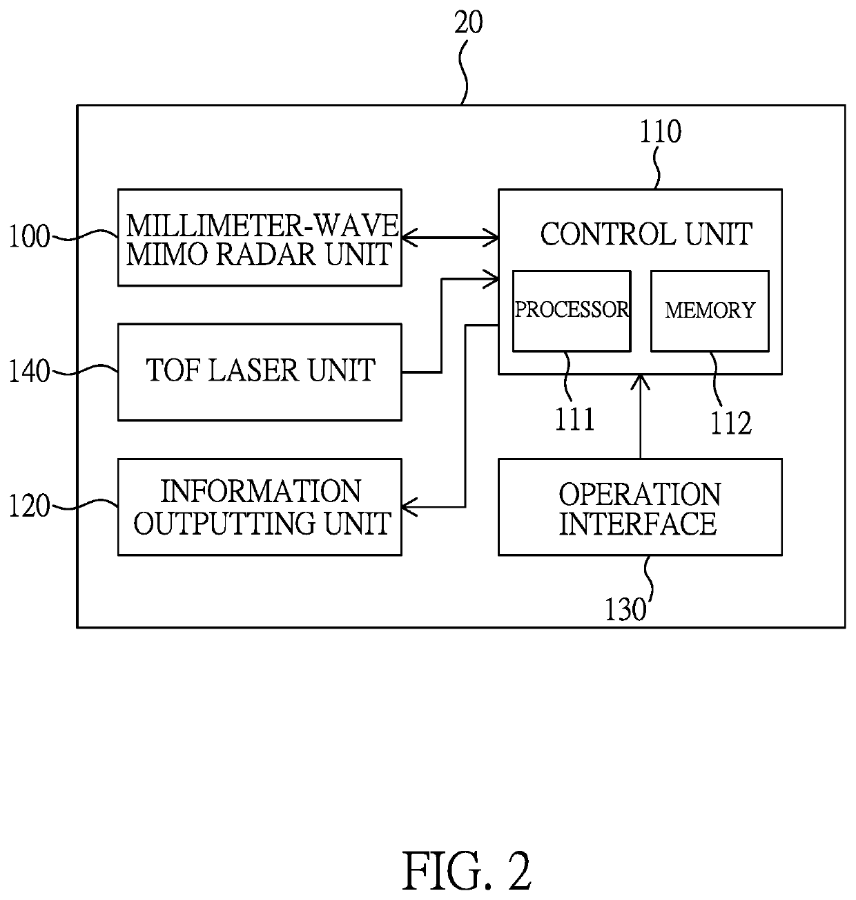 Portable radar sensing device