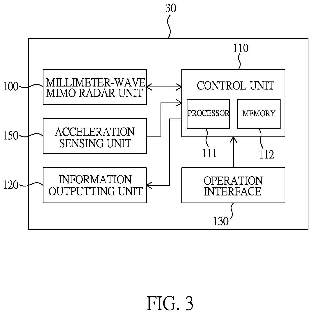 Portable radar sensing device