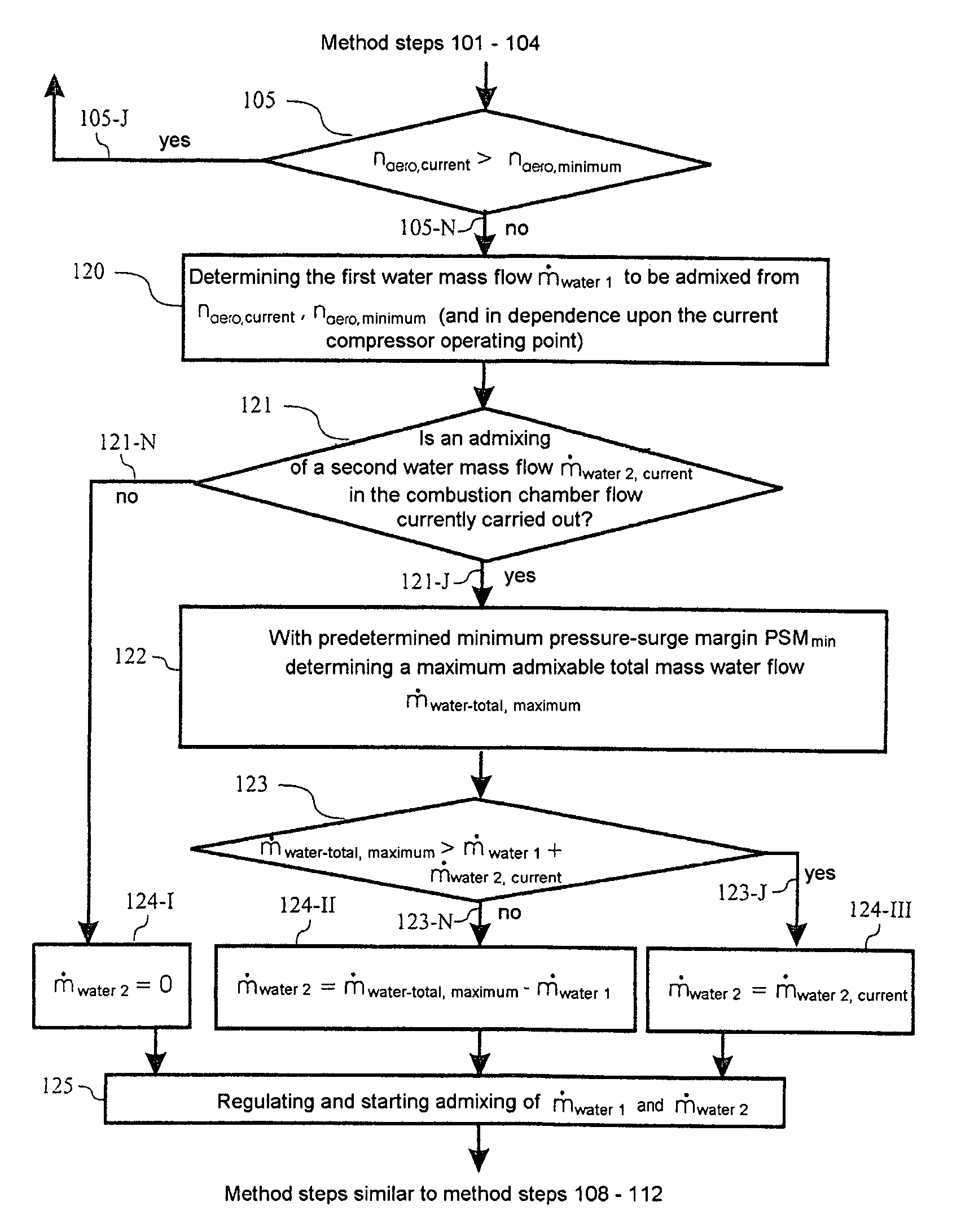 Method for increasing the aerodynamic stability of a working fluid flow of a compressor