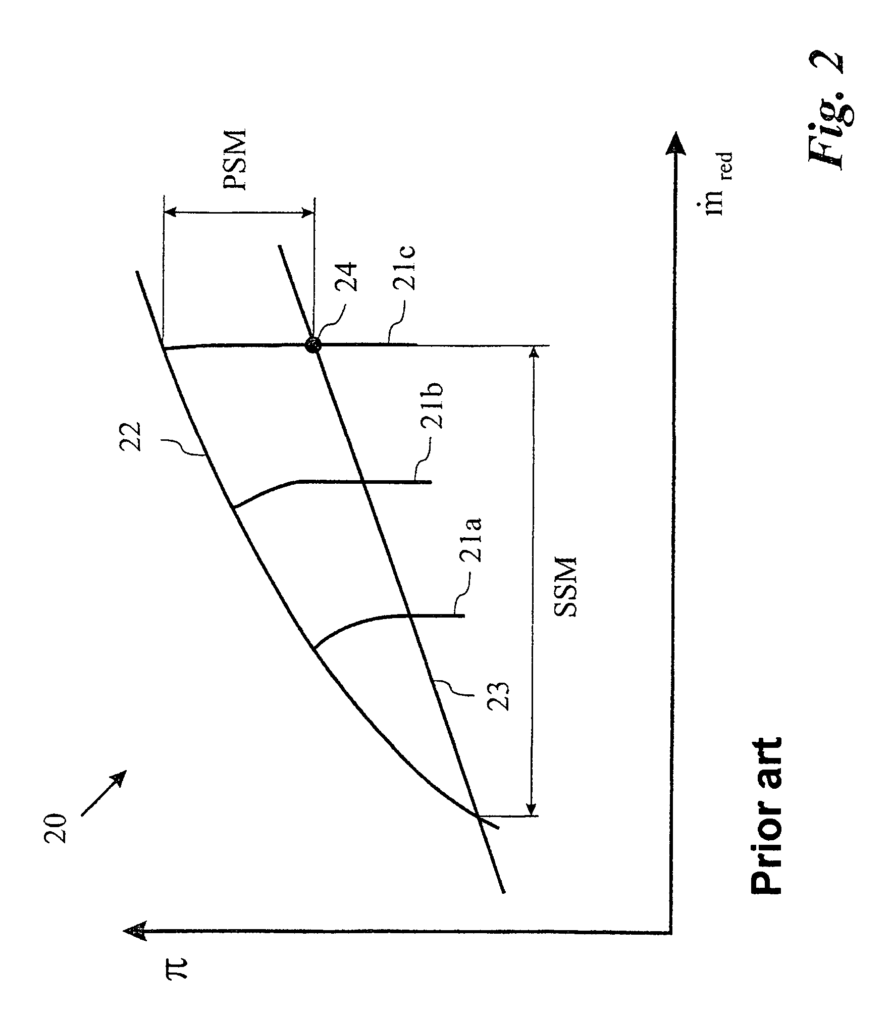 Method for increasing the aerodynamic stability of a working fluid flow of a compressor