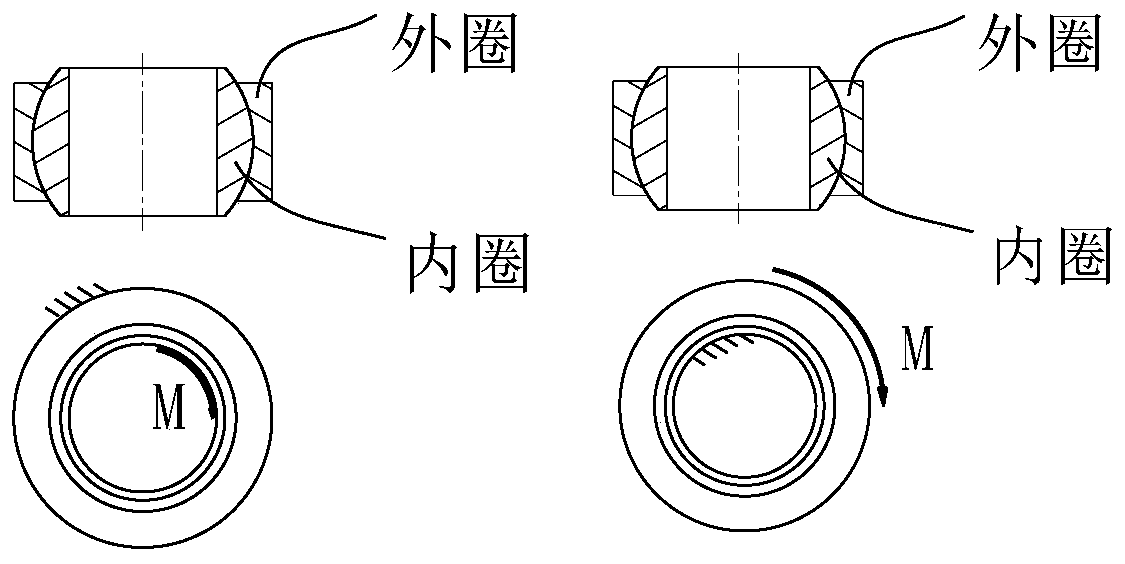 Device and method for measuring starting torque of joint bearing