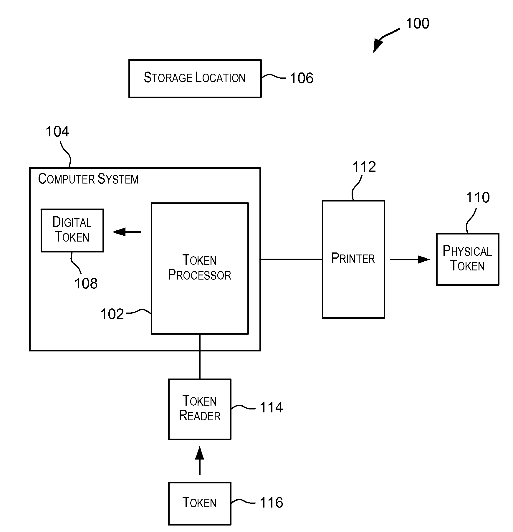 Techniques for Sharing Data