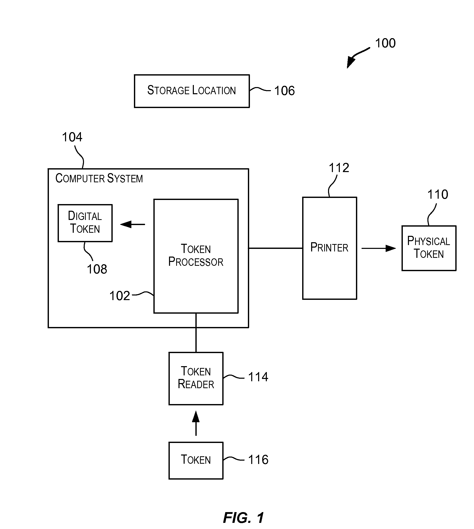 Techniques for Sharing Data