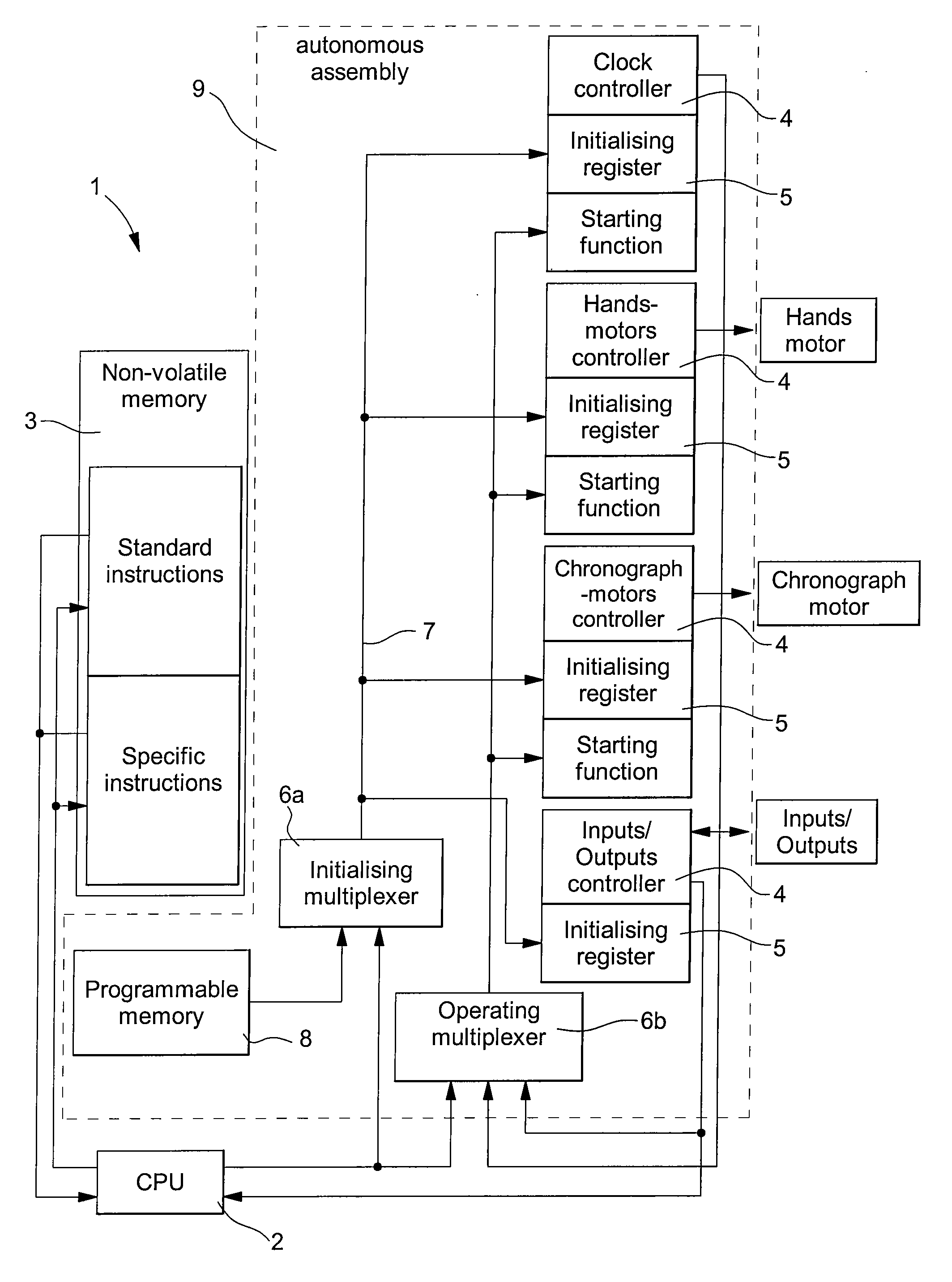 Electronic circuit controlling the operation of peripheral members of the watch