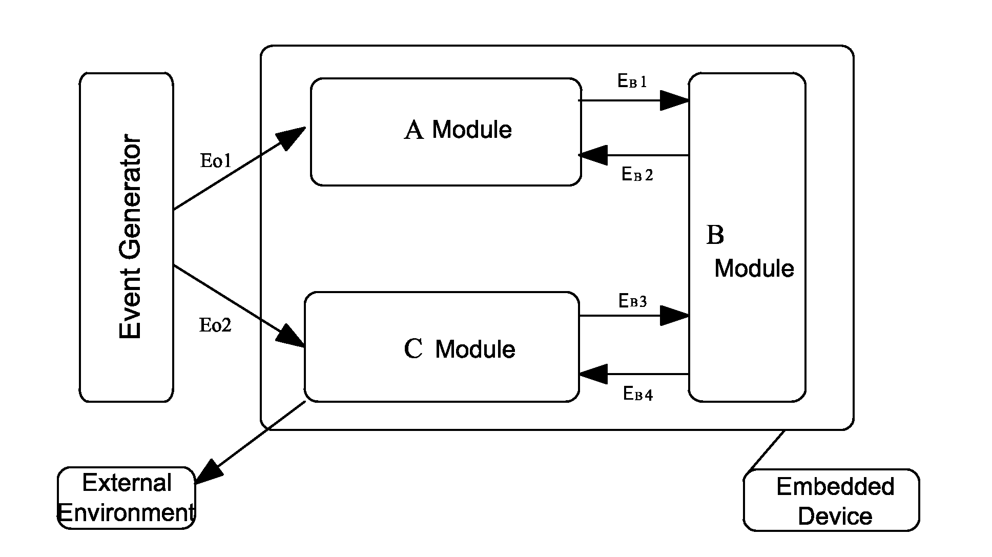 Energy Consumption Simulation and Evaluation System for Embedded Device