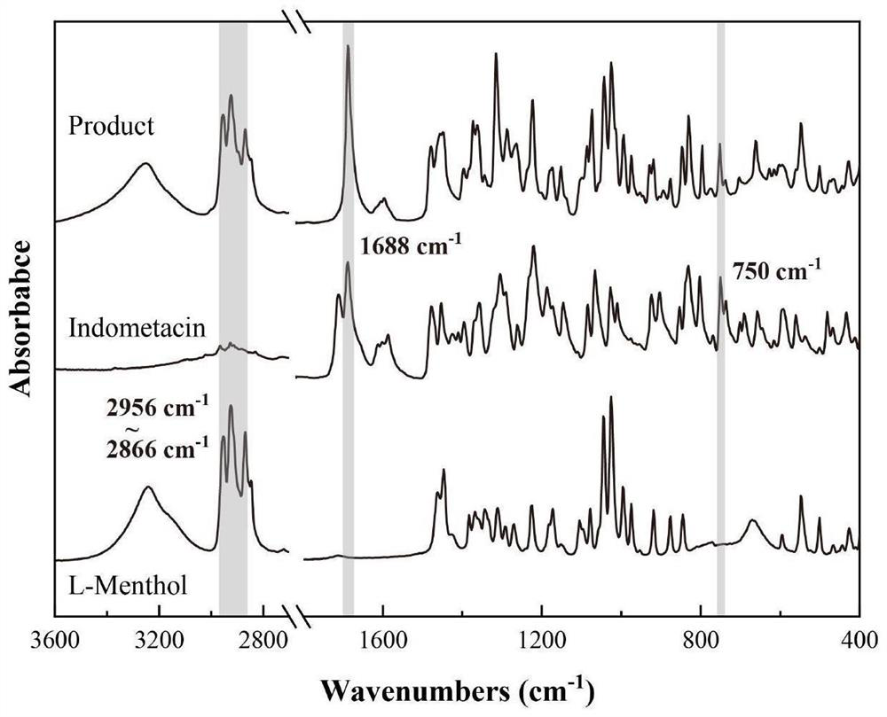 L-menthol loaded indomethacin composite particle and preparation method thereof