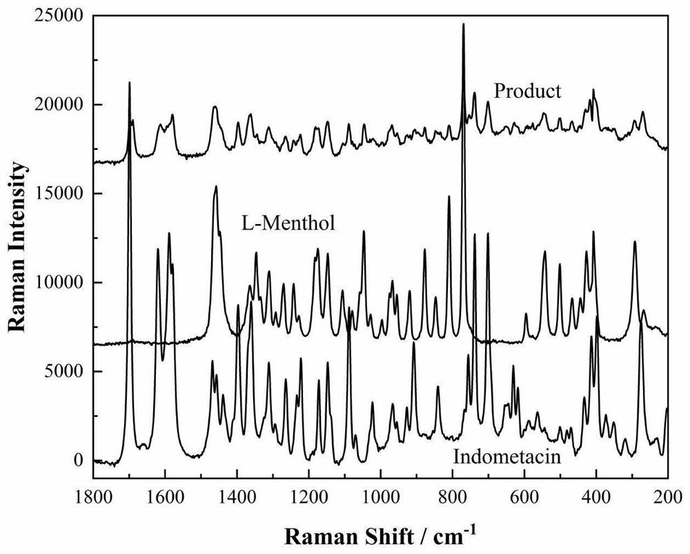 L-menthol loaded indomethacin composite particle and preparation method thereof