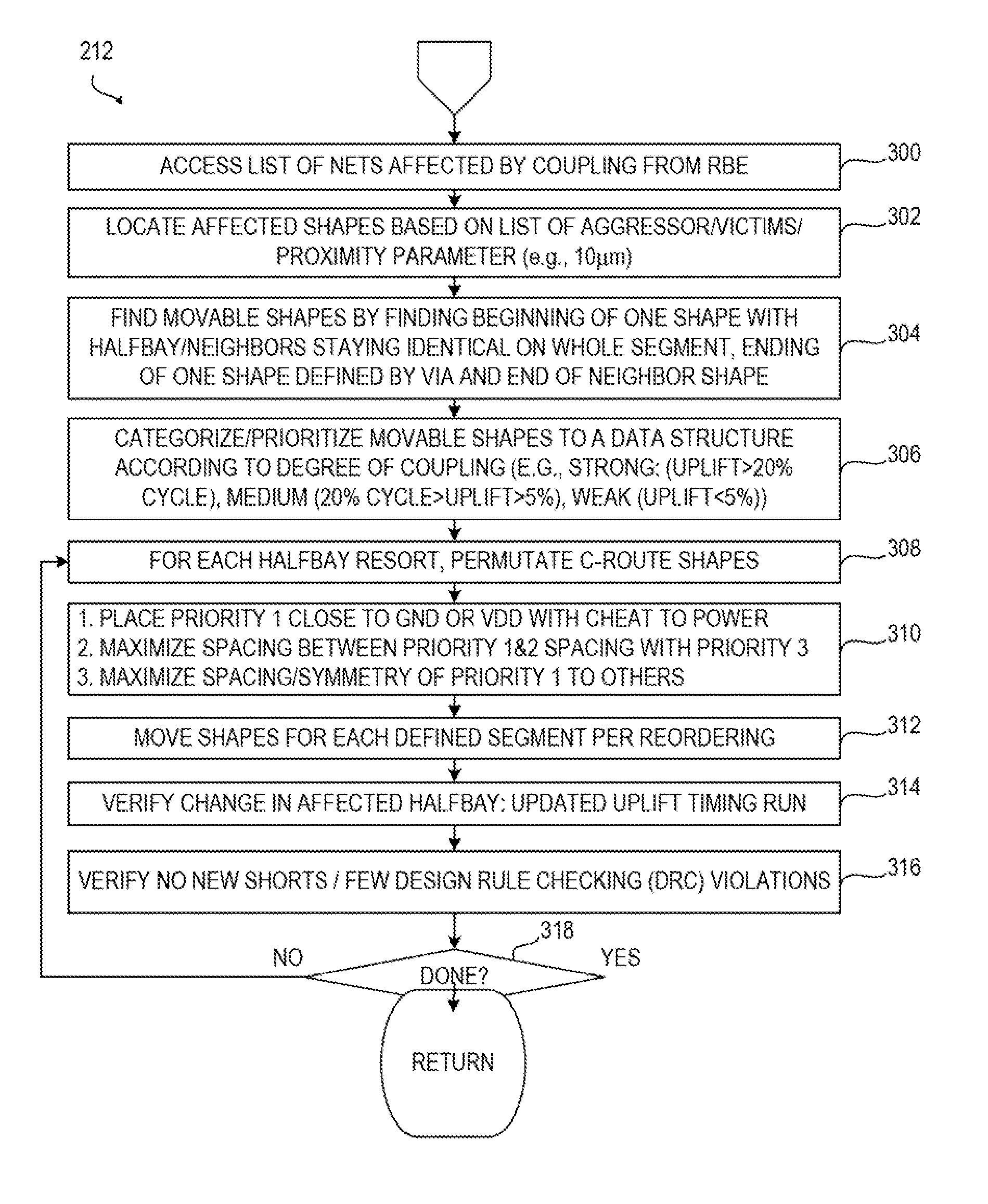 Early noise detection and noise aware routing in circuit design