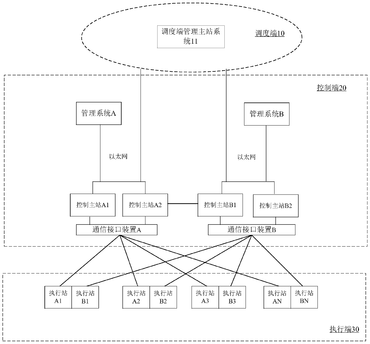 Network security protection method suitable for high-frequency emergency control system