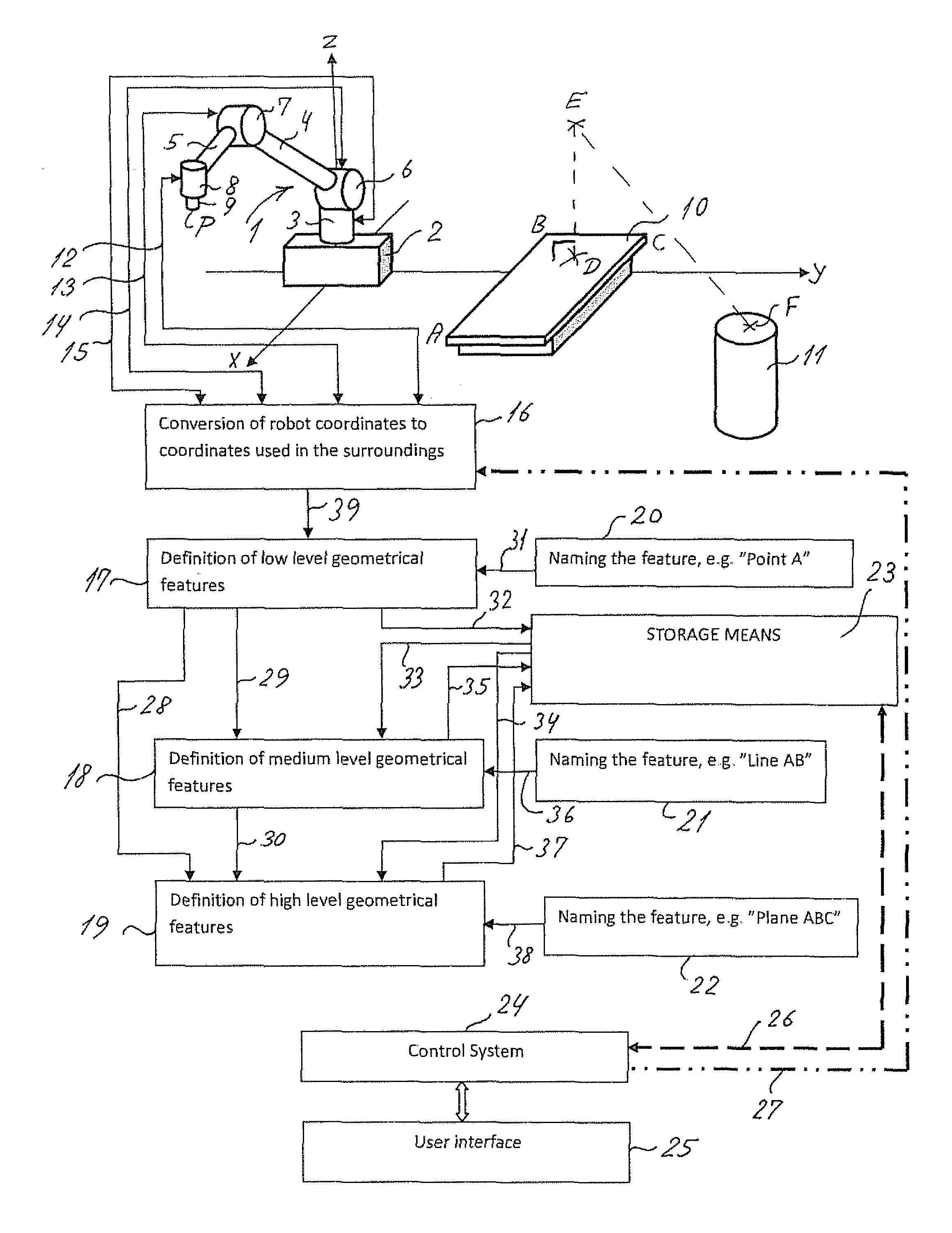 Method and Means for Controlling a Robot