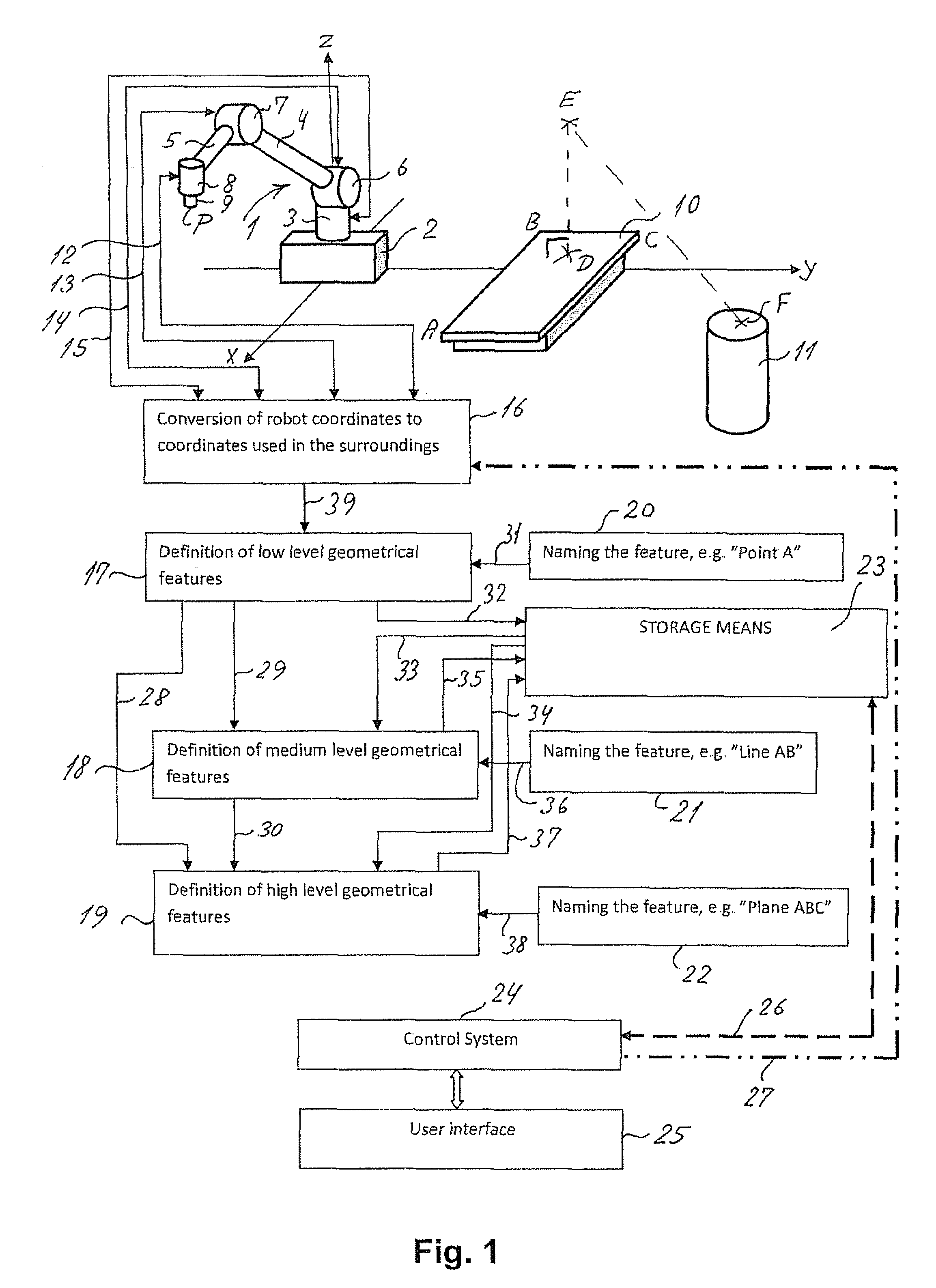 Method and Means for Controlling a Robot