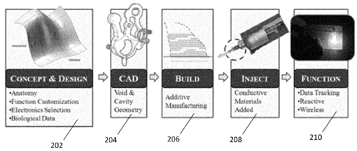 Customizable embedded sensors