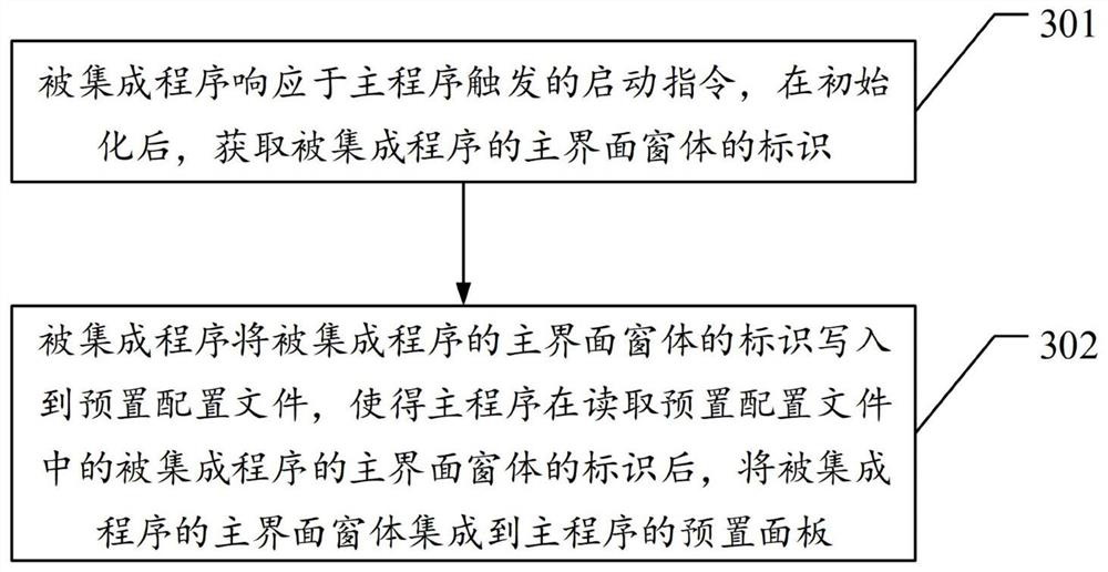 Heterogeneous system program integration method