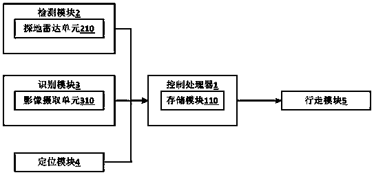 Intelligent park maintenance system based in image and root detection