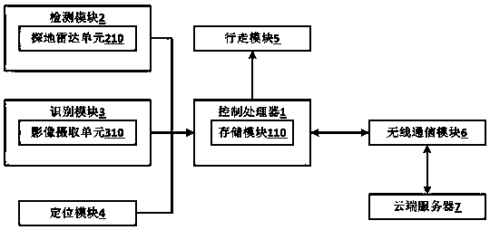 Intelligent park maintenance system based in image and root detection