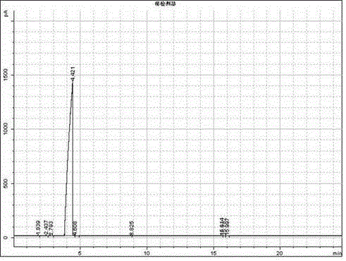 Preparation method of acyloin compounds