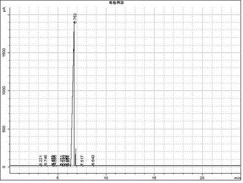 Preparation method of acyloin compounds