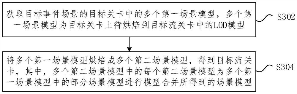 Model processing method and device, electronic equipment and storage medium