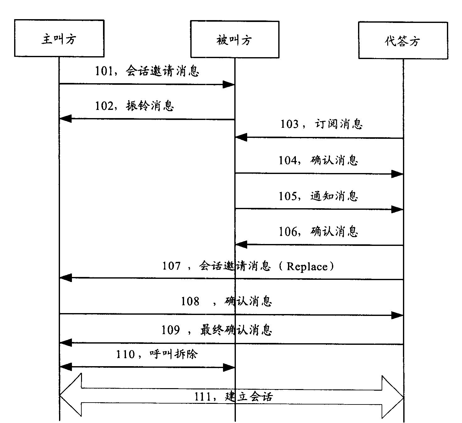 Call response method, answer server and communication system