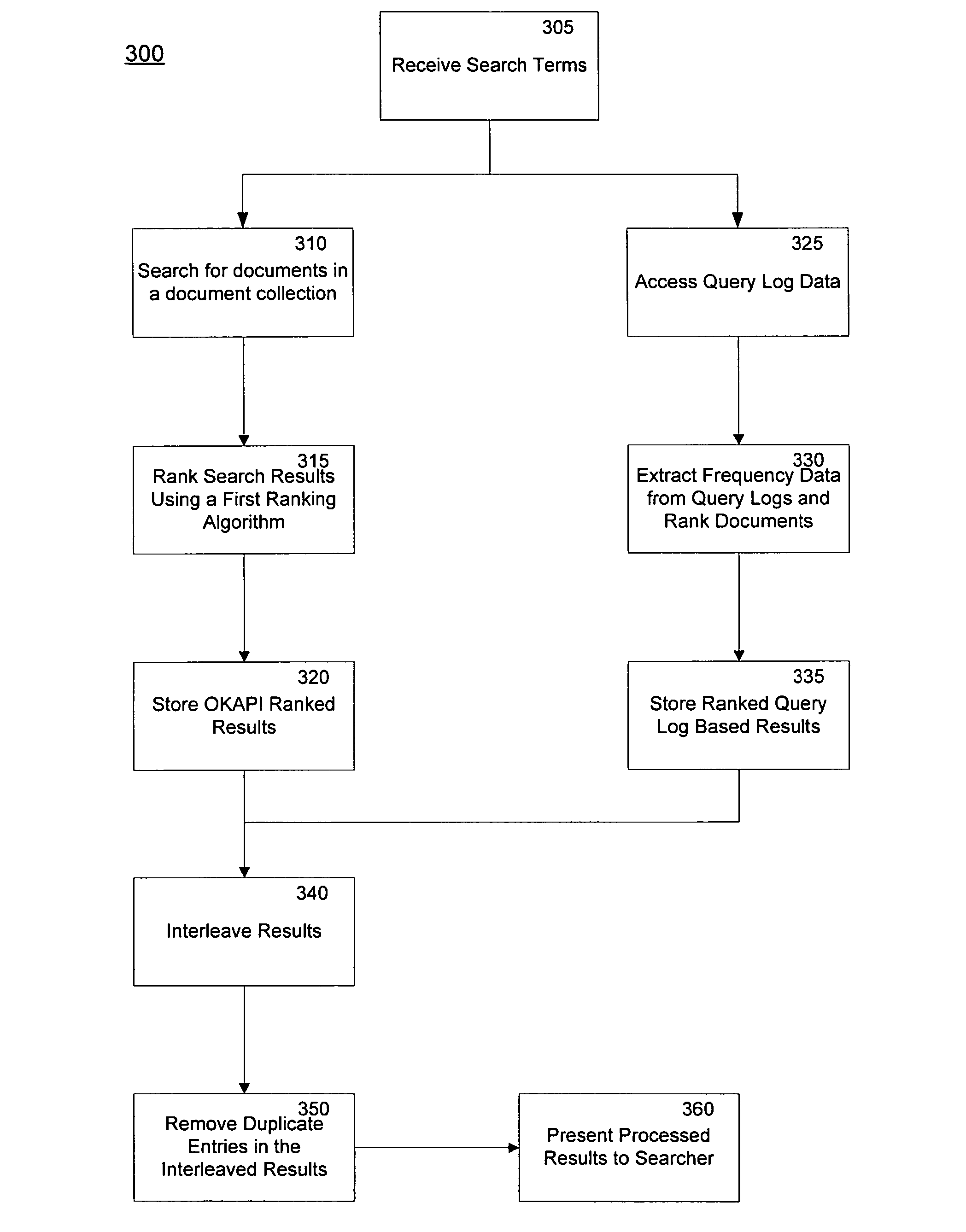 System and method for blending the results of a classifier and a search engine