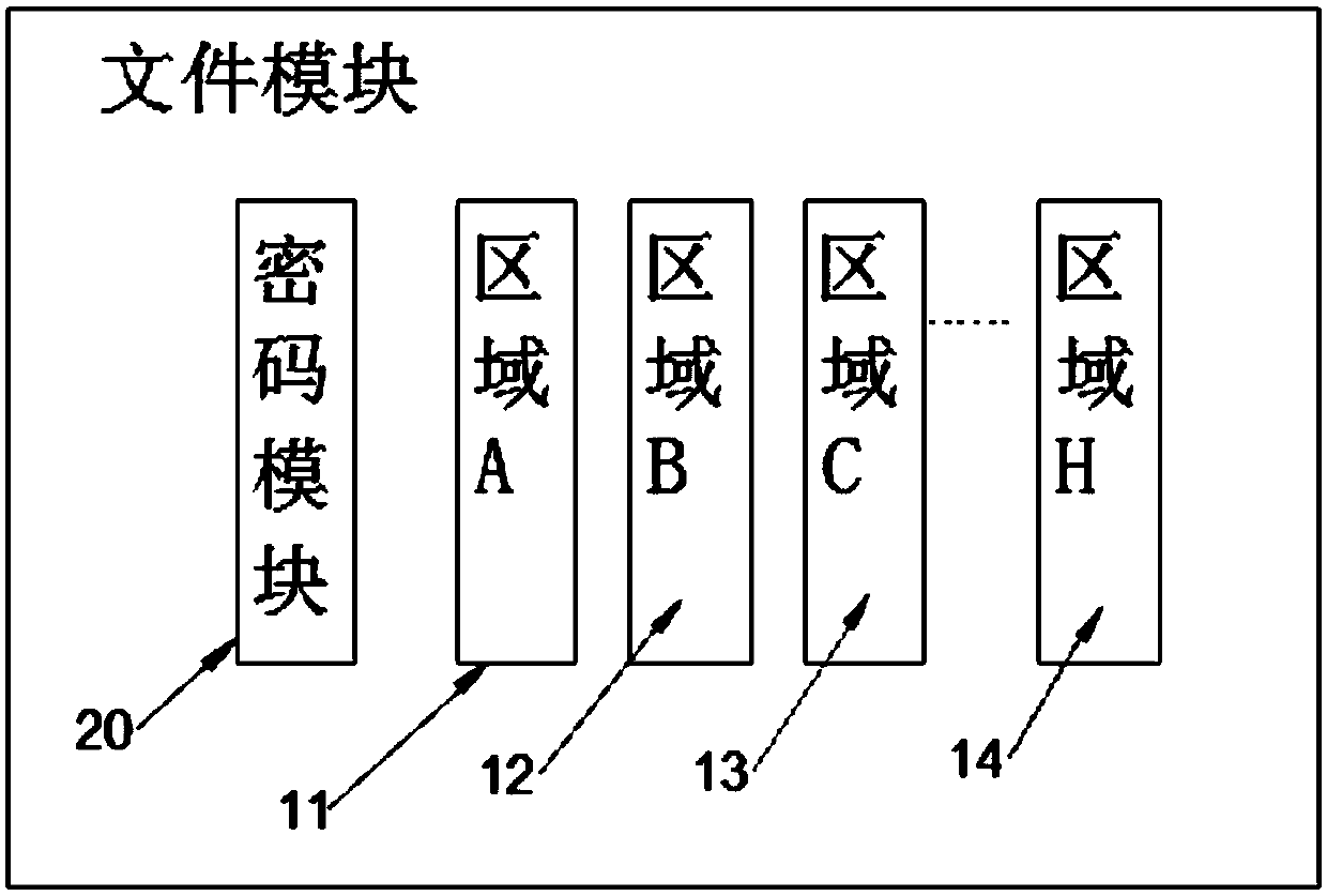 Electronic information exchange system based on short messages