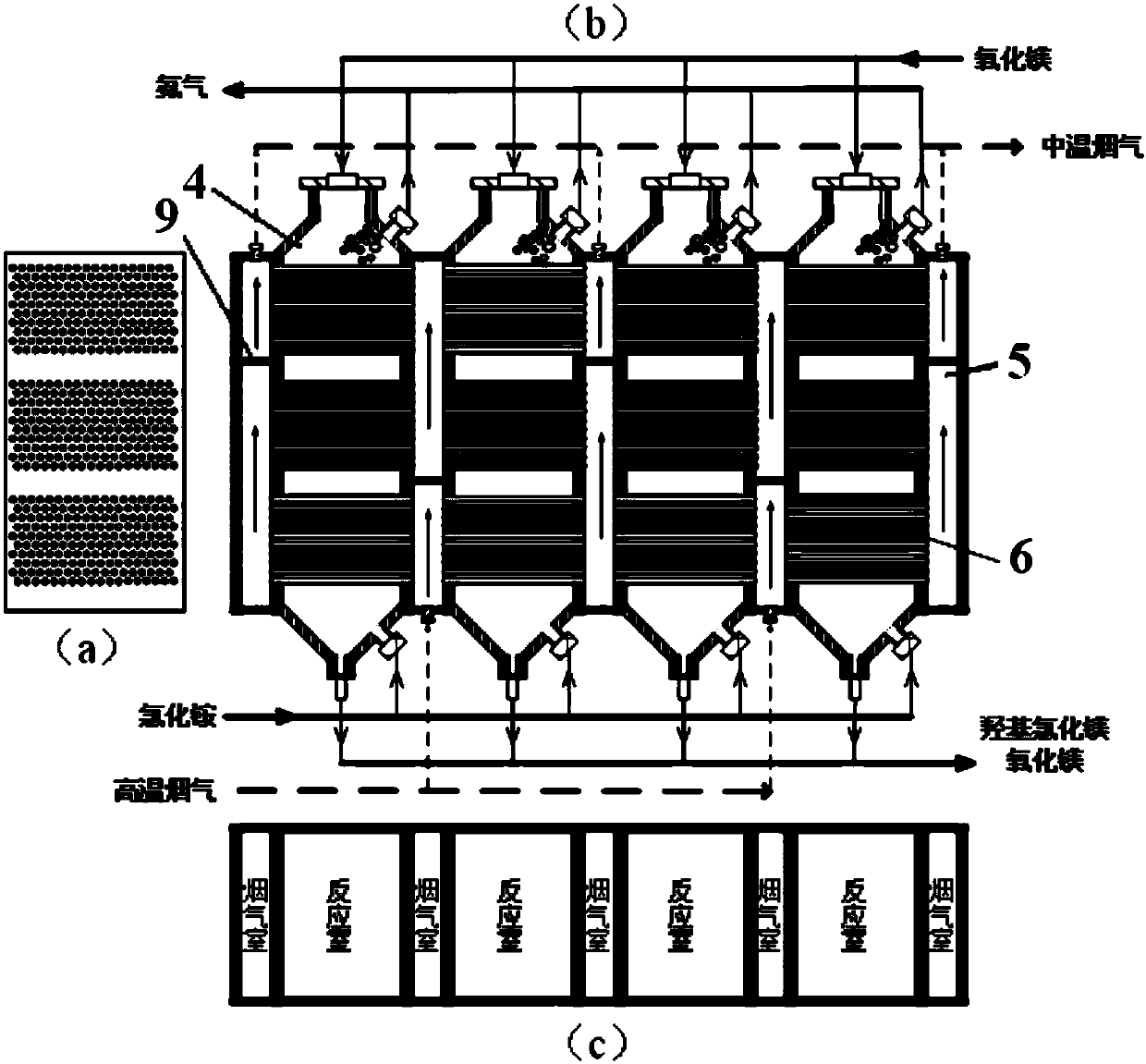 A multi-tubular moving bed reaction device for producing ammonia and hydrogen chloride by pyrolysis and separation of ammonium chloride