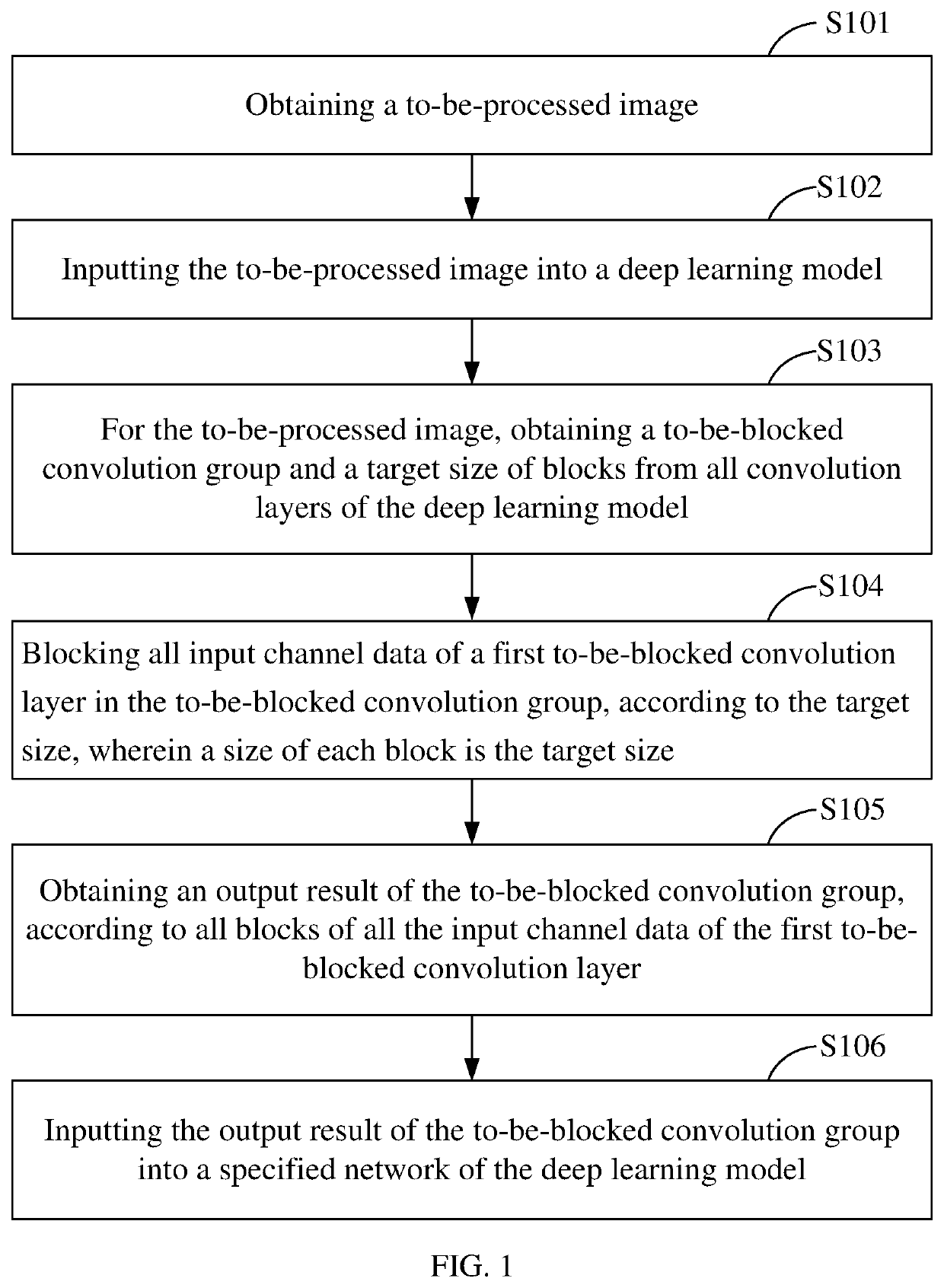 Convolution calculation method, convolution calculation apparatus, and terminal device