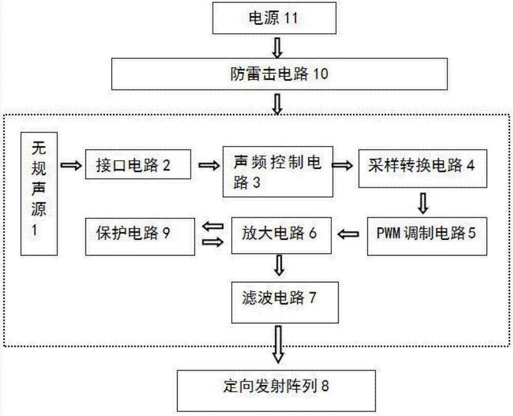 Physical killing device and method of empoasca vitis in tea garden