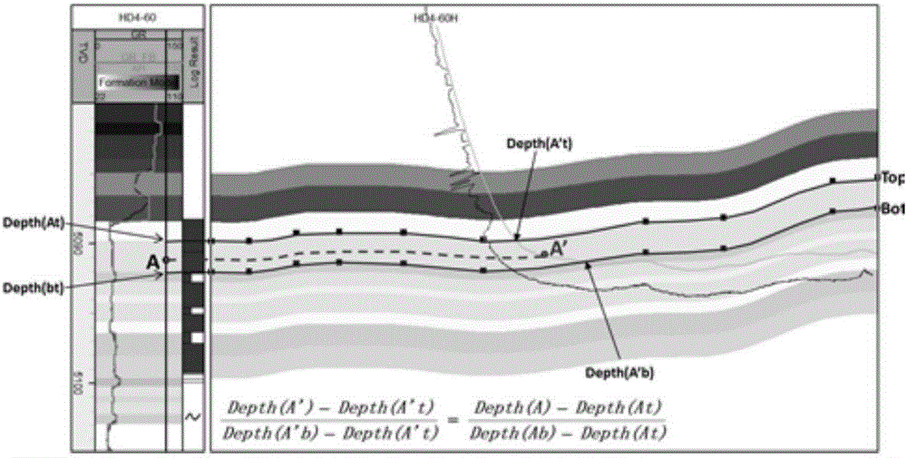 Well logging curve correction method and device