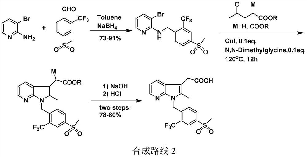 A kind of convenient preparation method of prostaglandin D2 receptor inhibitor compound