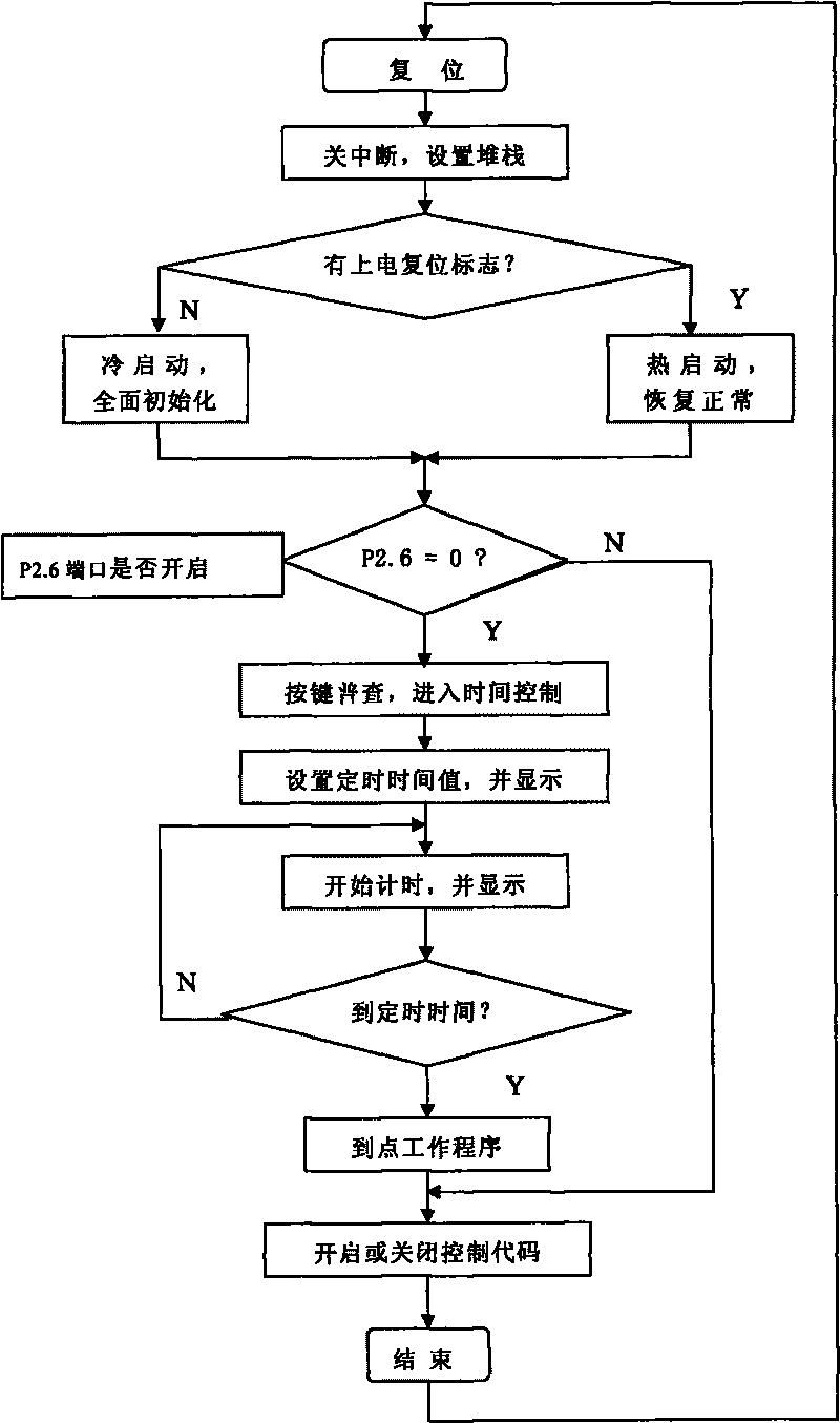 Intelligent street lamp control system