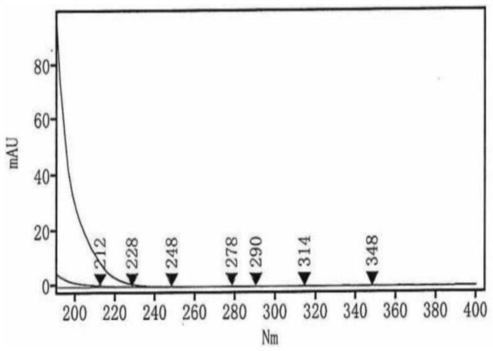 HPLC (High Performance Liquid Chromatography) test method for related substances in L-prolinamide