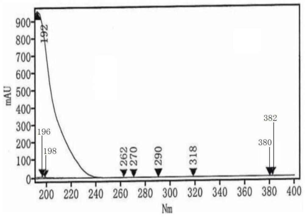 HPLC (High Performance Liquid Chromatography) test method for related substances in L-prolinamide